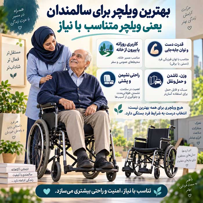 بهترین ویلچر برای سالمندان؛ اندازه و نوع حرکت؛ راحتی، ایمنی و استفاده روزانه بهترین ویلچر برای سالمندان یعنی ویلچر متناسب با نیاز