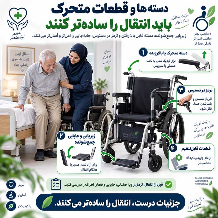 بهترین ویلچر برای سالمندان؛ اندازه و نوع حرکت؛ راحتی، ایمنی و استفاده روزانه دستهها و قطعات متحرک باید انتقال را سادهتر کنند