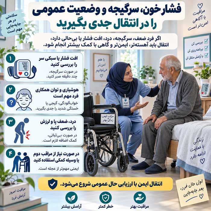 بهترین ویلچر برای سالمندان؛ اندازه و نوع حرکت؛ راحتی، ایمنی و استفاده روزانه فشار خون، سرگیجه و وضعیت عمومی را در انتقال جدی بگیرید