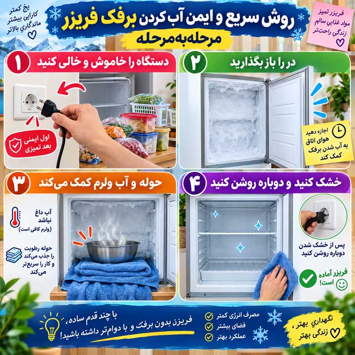 یخزدایی فریزر؛ روش ایمن آب کردن برفک؛ چگونه بدون آسیب به دیواره و قطعات داخلی یخ را ذوب کنیم؟ روش سریع و ایمن آب کردن برفک فریزر؛ مرحلهبهمرحله