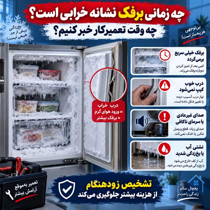 یخزدایی فریزر؛ روش ایمن آب کردن برفک؛ چگونه بدون آسیب به دیواره و قطعات داخلی یخ را ذوب کنیم؟ چه زمانی برفک نشانه خرابی است و باید تعمیرکار خبر کنیم؟