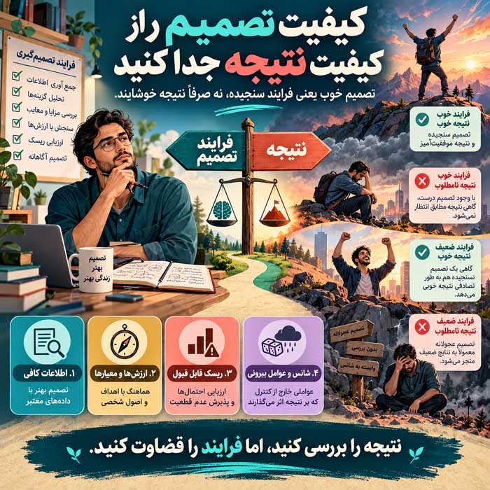ژورنال تصمیمگیری چیست؟ روش ثبت تصمیمها برای انتخاب بهتر و بررسی اشتباهات کیفیت تصمیم را از کیفیت نتیجه جدا کنید