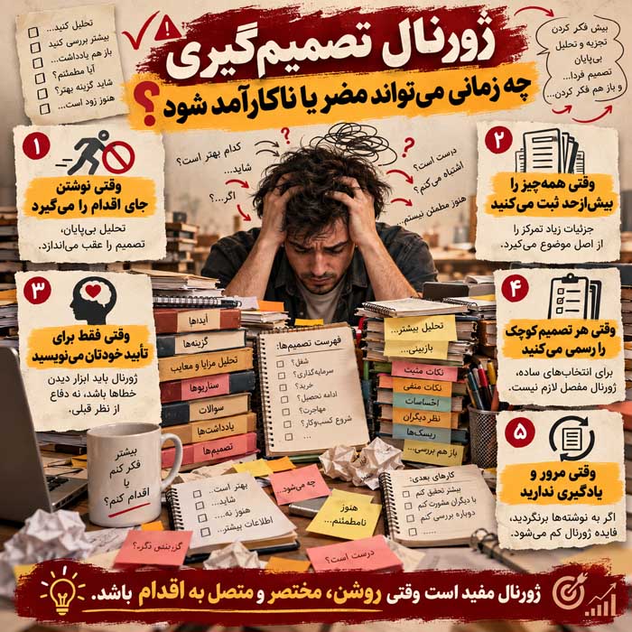ژورنال تصمیمگیری چیست؟ روش ثبت تصمیمها برای انتخاب بهتر و بررسی اشتباهات ژورنال تصمیمگیری چه زمانی میتواند مضر یا ناکارآمد شود؟