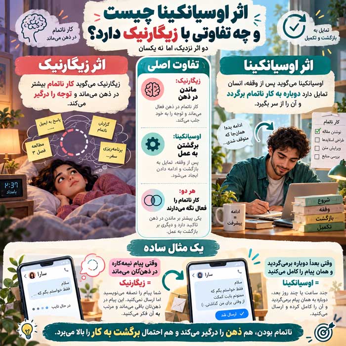 اثر زیگارنیک چیست؟ چرا کارهای ناتمام ذهن ما را رها نمیکنند؟ اثر اوسیانکینا چیست و چه تفاوتی با زیگارنیک دارد؟