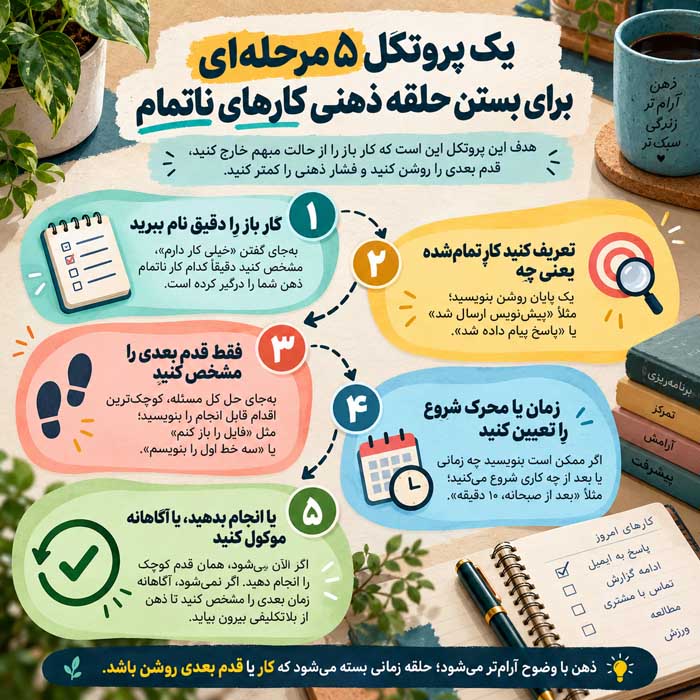 اثر زیگارنیک چیست؟ چرا کارهای ناتمام ذهن ما را رها نمیکنند؟ یک پروتکل ۵ مرحلهای برای بستن حلقه ذهنی کارهای ناتمام