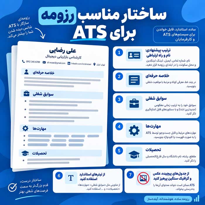 ساختار مناسب رزومه برای ATS