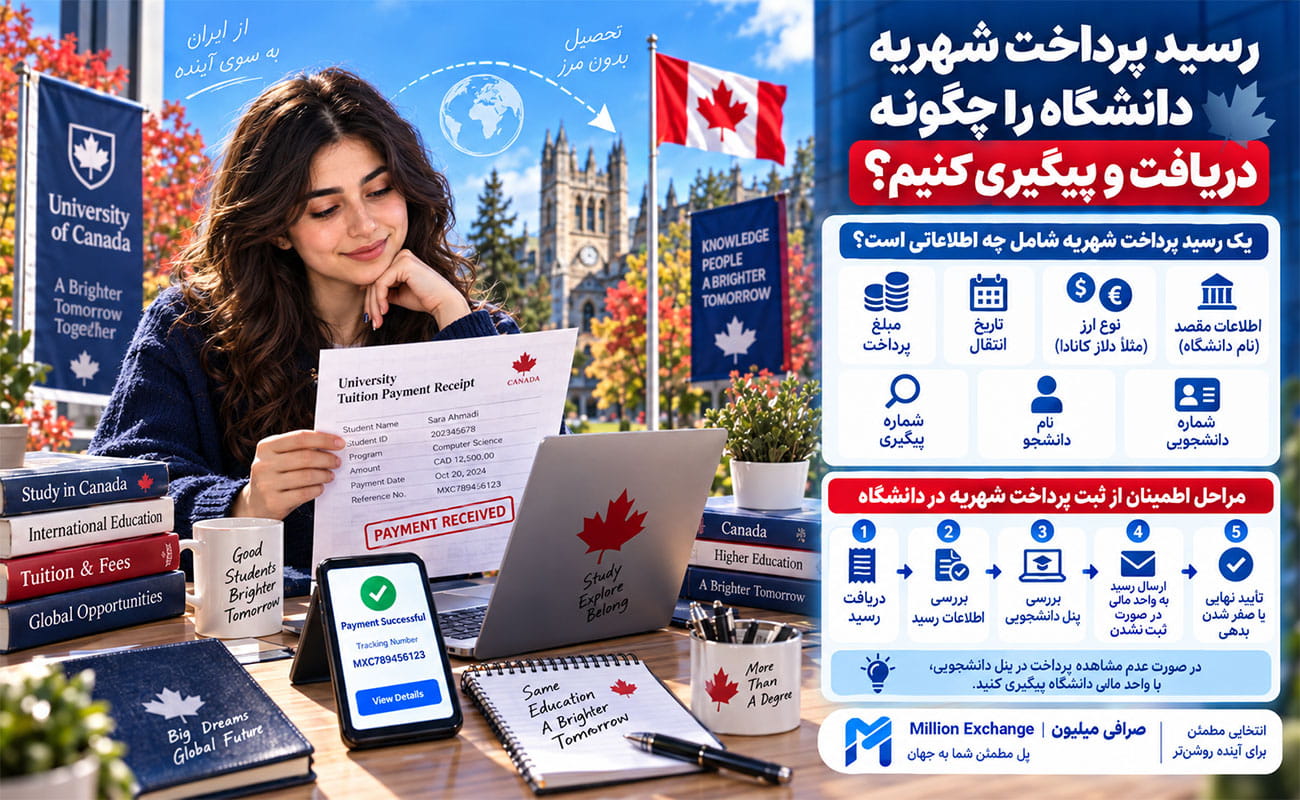پرداخت شهریه دانشگاه کانادا از ایران؛ روشها، هزینه و نکات مهم دریافت و پیگیری رسید پرداخت شهریه دانشگاه کانادا پس از انتقال وجه