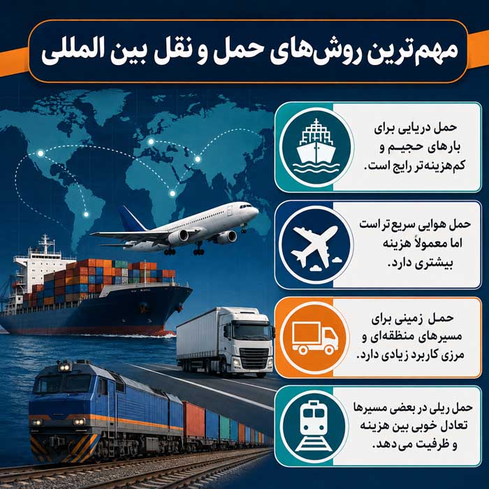 مهم‌ترین روش‌های حمل و نقل بین المللی