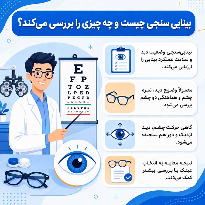 بینایی سنجی چگونه انجام می شود؟؛ سنجش دید و تعیین نمره چشم؛ آشنایی با تستهای رایج بینایی سنجی چیست و چه چیزی را بررسی میکند؟