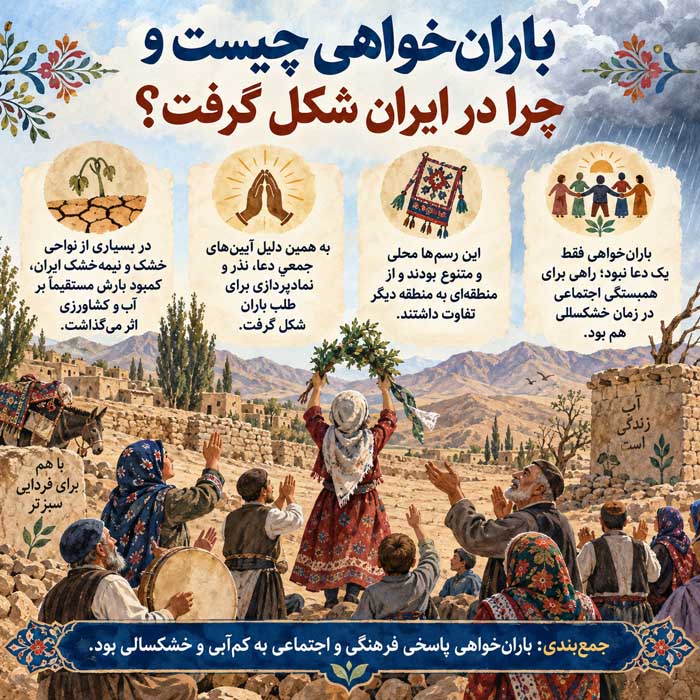 باران‌خواهی چیست و چرا در ایران شکل گرفت؟
