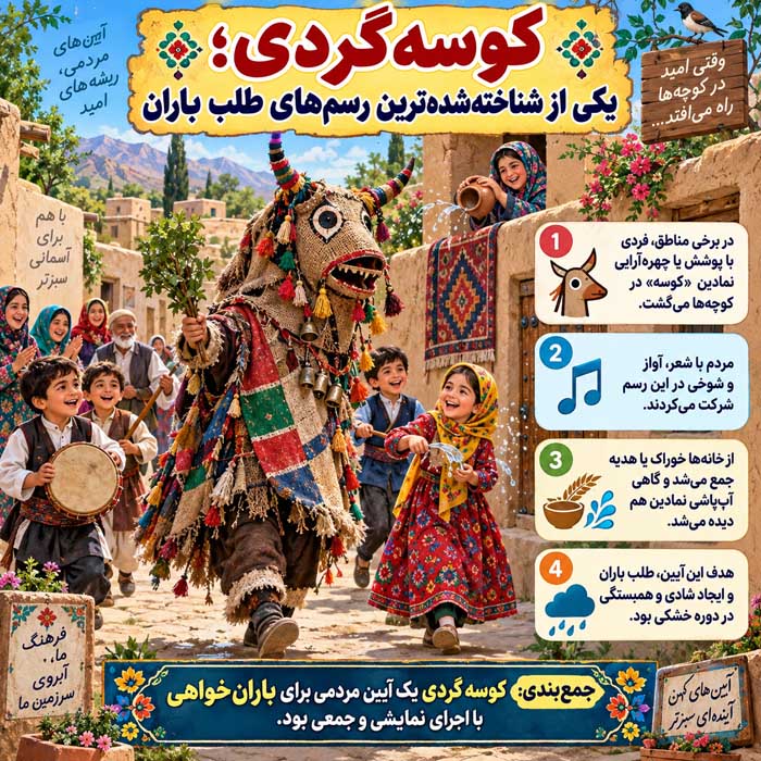 کوسه‌گردی؛ یکی از شناخته‌شده‌ترین رسم‌های طلب باران
