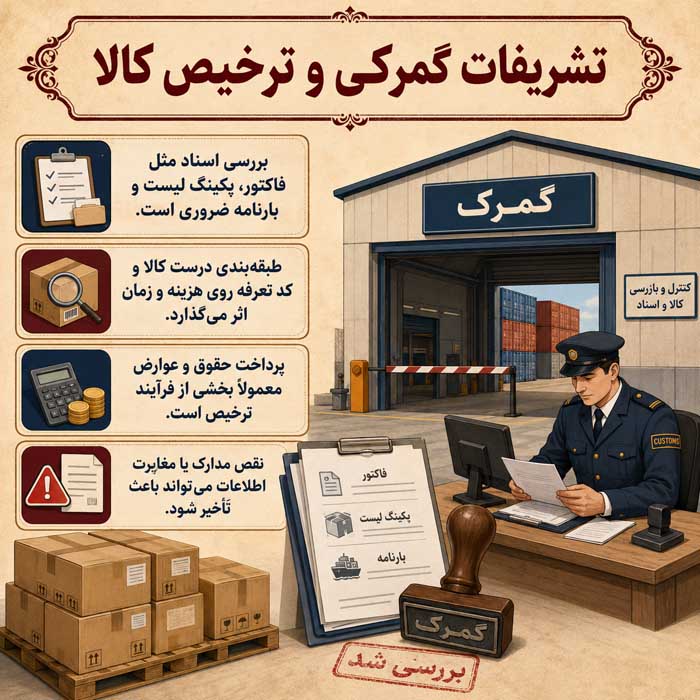 تشریفات گمرکی و ترخیص کالا