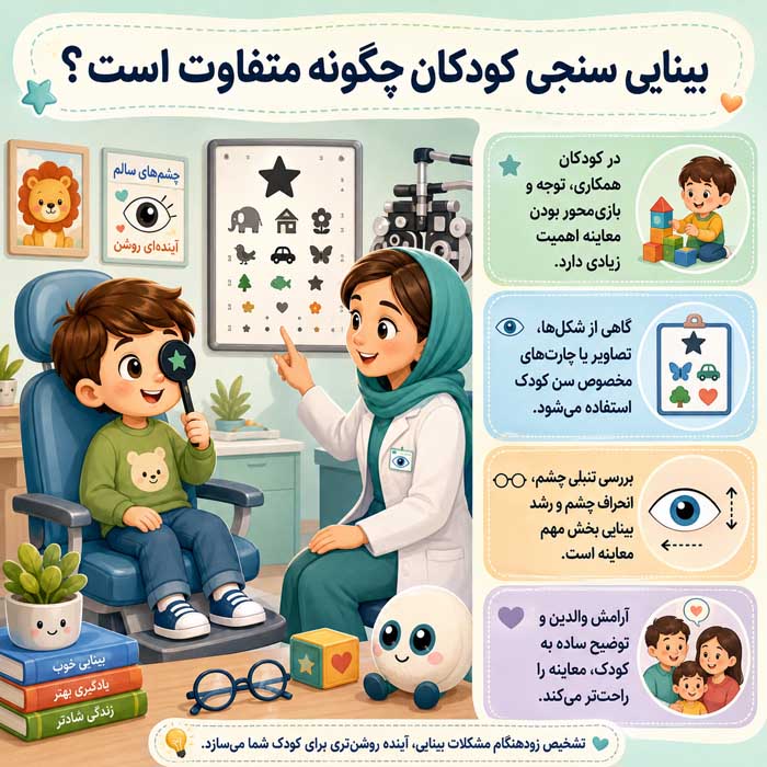 بینایی سنجی چگونه انجام می شود؟؛ سنجش دید و تعیین نمره چشم؛ آشنایی با تستهای رایج بینایی سنجی کودکان چگونه متفاوت است؟