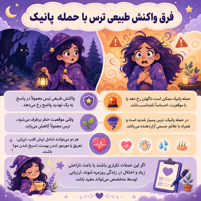 چرا موهای بدن سیخ میشوند؟؛ علت علمی Goosebumps؛ نقش سرما، ترس و سیستم عصبی سمپاتیک فرق واکنش طبیعی ترس با حمله پانیک