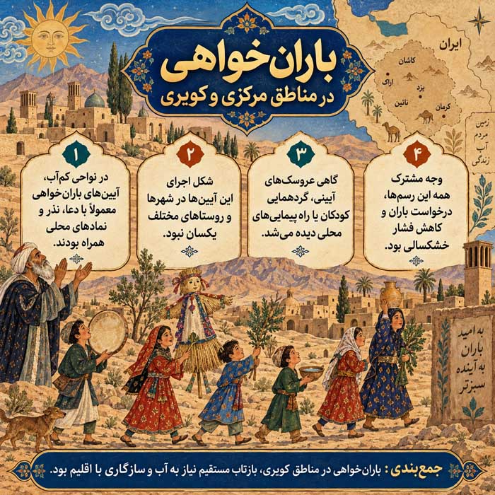 باران‌خواهی در مناطق مرکزی و کویری
