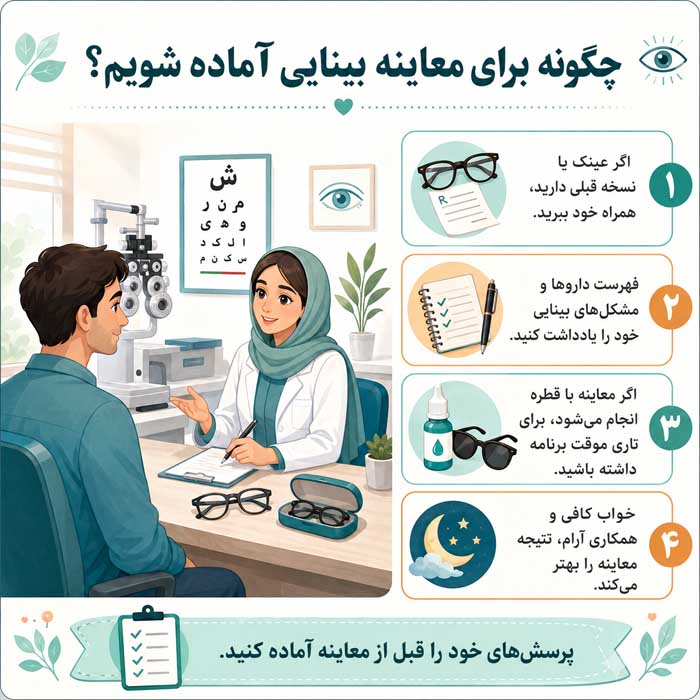 بینایی سنجی چگونه انجام می شود؟؛ سنجش دید و تعیین نمره چشم؛ آشنایی با تستهای رایج چگونه برای معاینه بینایی آماده شویم؟