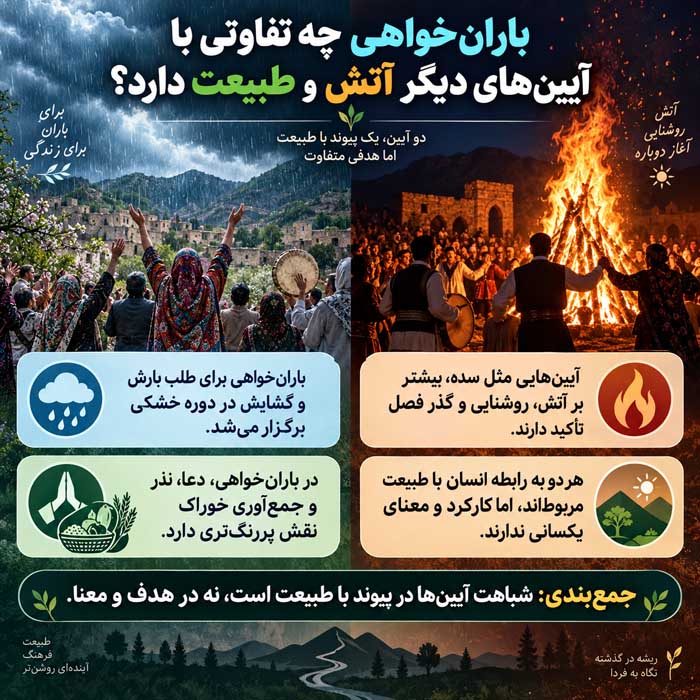 باران‌خواهی چه تفاوتی با آیین‌های دیگر آتش و طبیعت دارد؟