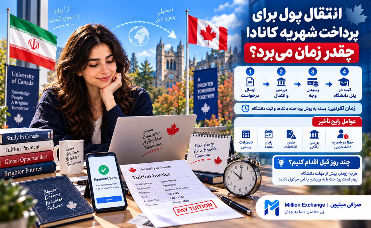 پرداخت شهریه دانشگاه کانادا از ایران؛ روشها، هزینه و نکات مهم مدت زمان انتقال پول برای پرداخت شهریه دانشگاه کانادا و عوامل تأخیر در ثبت پرداخت