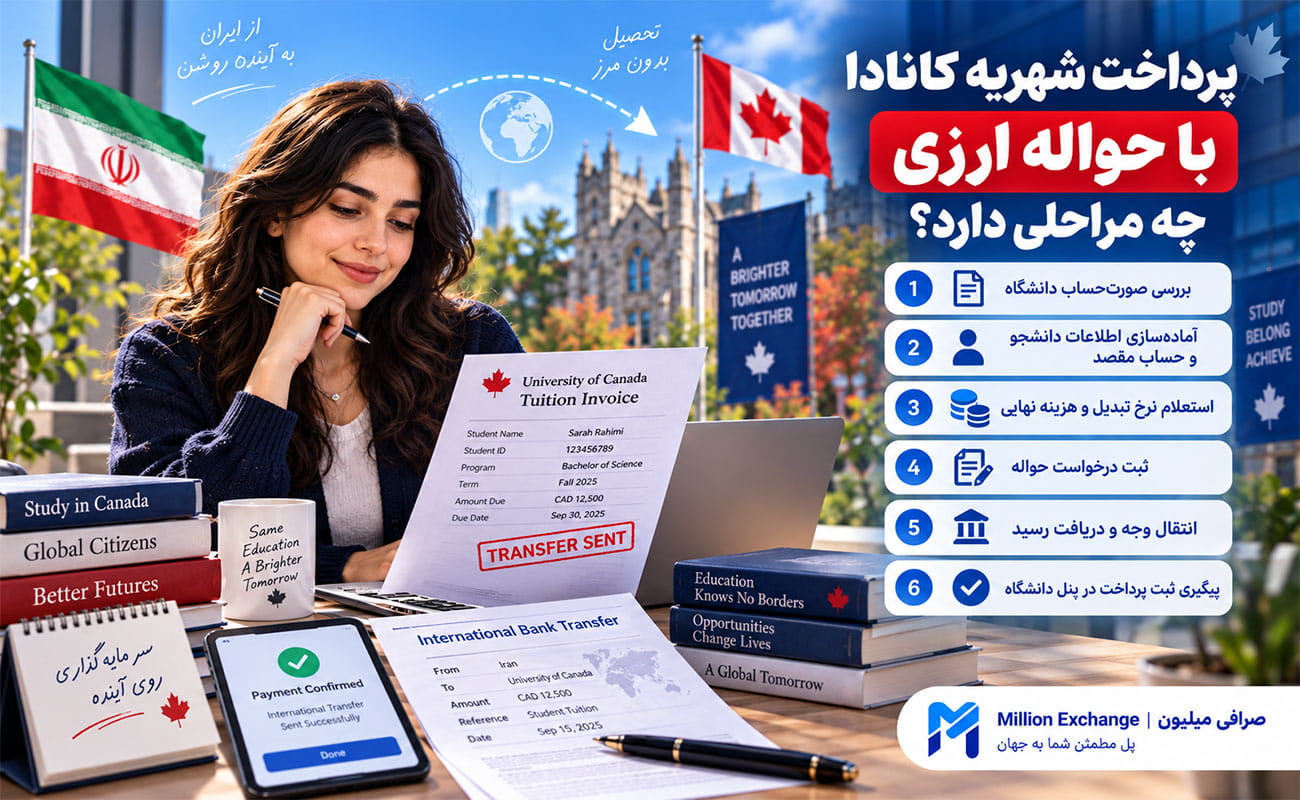پرداخت شهریه دانشگاه کانادا از ایران؛ روشها، هزینه و نکات مهم مراحل پرداخت شهریه دانشگاه کانادا با حواله ارزی از ایران