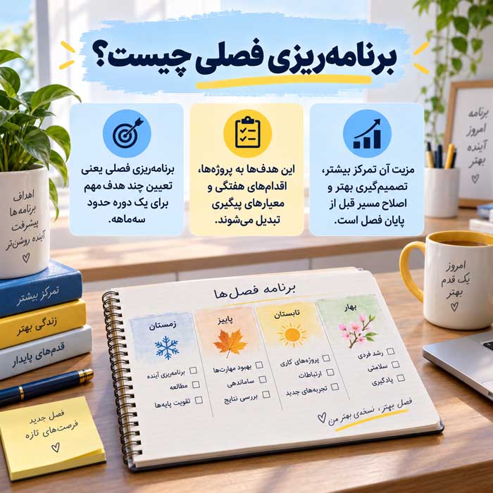 برنامهریزی فصلی چیست؟؛ انتخاب اهداف محدود و قابلاندازهگیری؛ اجرای آنها در یک دوره سهماهه برنامهریزی فصلی چیست؟