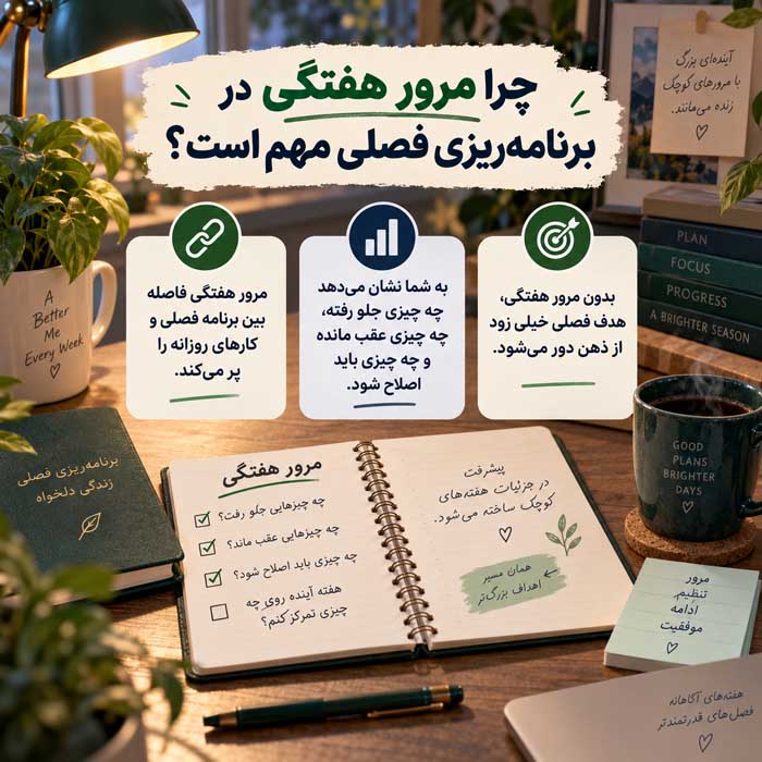 برنامهریزی فصلی چیست؟؛ انتخاب اهداف محدود و قابلاندازهگیری؛ اجرای آنها در یک دوره سهماهه چرا مرور هفتگی در برنامهریزی فصلی مهم است؟