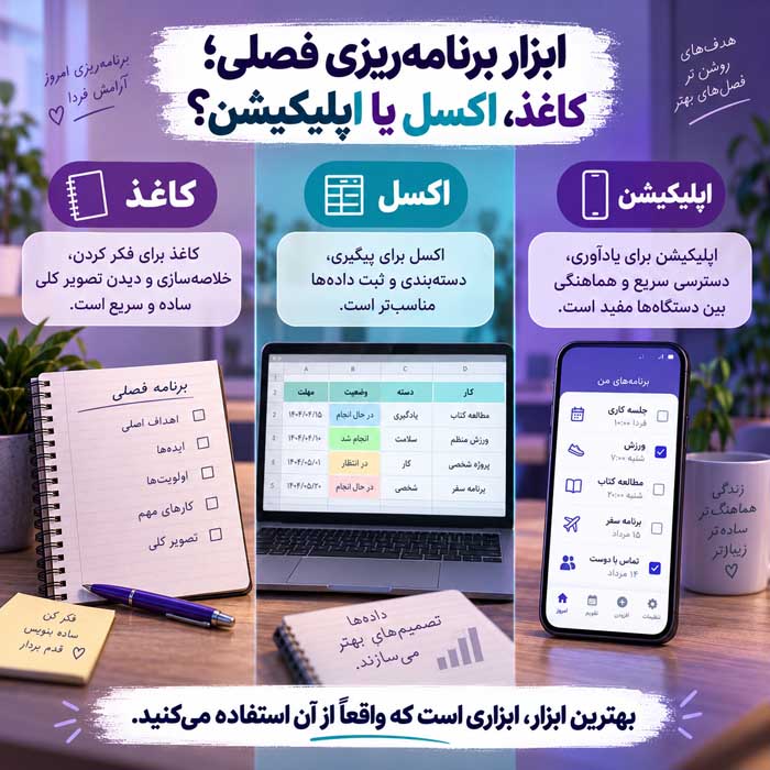 برنامهریزی فصلی چیست؟؛ انتخاب اهداف محدود و قابلاندازهگیری؛ اجرای آنها در یک دوره سهماهه ابزار برنامهریزی فصلی؛ کاغذ، اکسل یا اپلیکیشن؟