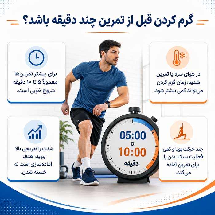 گرم کردن قبل از تمرین؛ مدت مناسب و حرکات پویا؛ ترتیب صحیح آمادهسازی بدن برای ورزش گرم کردن قبل از تمرین چند دقیقه باشد؟