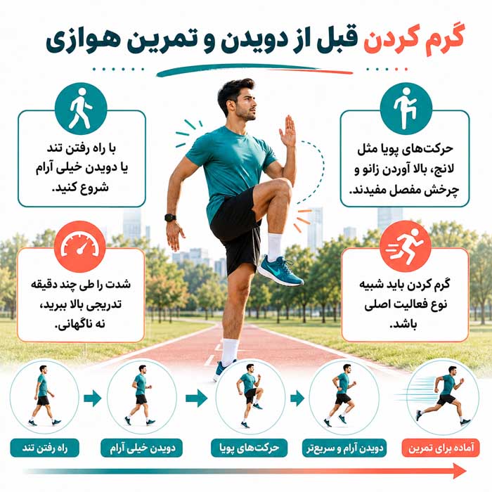 گرم کردن قبل از تمرین؛ مدت مناسب و حرکات پویا؛ ترتیب صحیح آمادهسازی بدن برای ورزش گرم کردن قبل از دویدن و تمرین هوازی