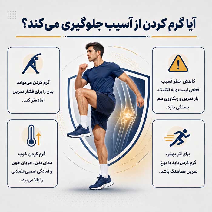 گرم کردن قبل از تمرین؛ مدت مناسب و حرکات پویا؛ ترتیب صحیح آمادهسازی بدن برای ورزش آیا گرم کردن از آسیب جلوگیری میکند؟
