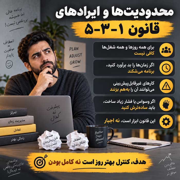قانون ۱-۳-۵ چیست؟؛ یک کار بزرگ، سه کار متوسط و پنج کار کوچک؛ روش ساده برنامهریزی روزانه محدودیتها و ایرادهای قانون ۱-۳-۵