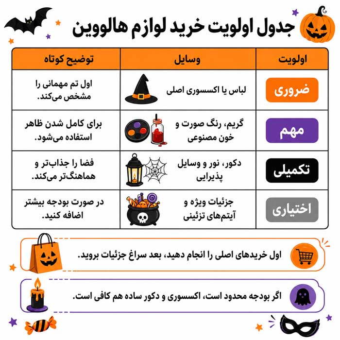 جدول اولویت خرید لوازم هالووین
