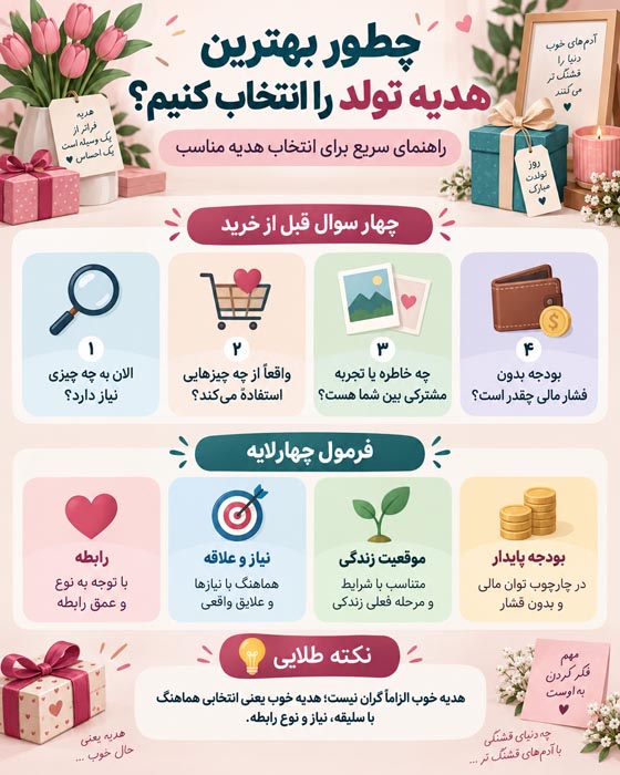 بهترین هدیه تولد برای پدر، مادر، خواهر، برادر، دوست و فرزند اینفوگرافی روش انتخاب بهترین هدیه تولد