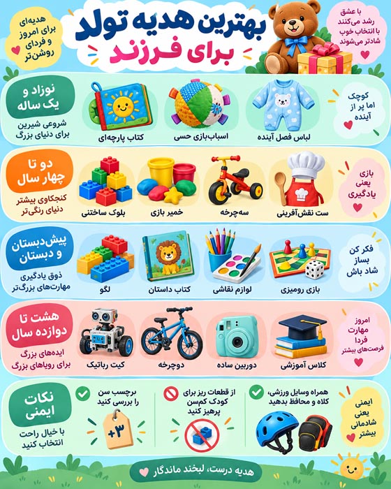 بهترین هدیه تولد برای پدر، مادر، خواهر، برادر، دوست و فرزند اینفوگرافی انتخاب هدیه تولد بر اساس بودجه