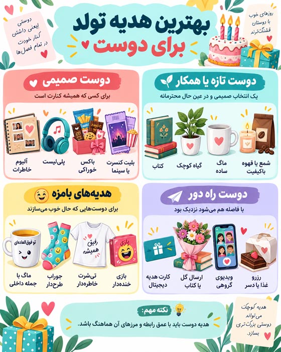 بهترین هدیه تولد برای پدر، مادر، خواهر، برادر، دوست و فرزند اینفوگرافی بهترین هدیه تولد برای پدر