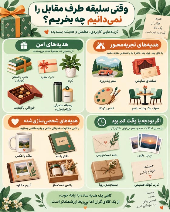 بهترین هدیه تولد برای پدر، مادر، خواهر، برادر، دوست و فرزند اینفوگرافی بهترین هدیه تولد برای مادر