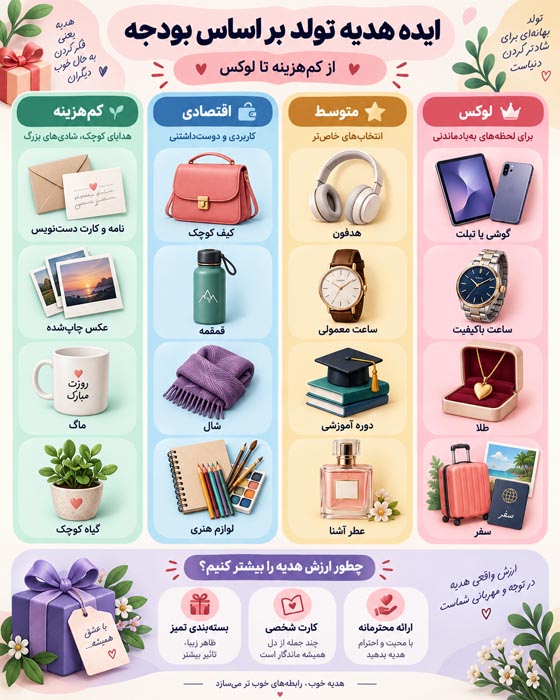 بهترین هدیه تولد برای پدر، مادر، خواهر، برادر، دوست و فرزند اینفوگرافی ایدههای هدیه تولد برای برادر