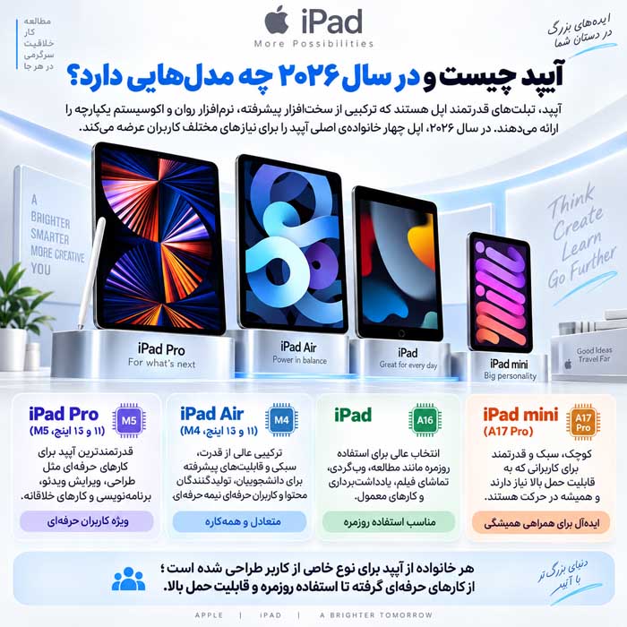 مزایا و معایب آیپد؛ کاربرد برای مطالعه، طراحی و کار؛ چه زمانی ارزش خرید دارد؟ آیپد چیست و در سال ۲۰۲۶ چه مدلهایی دارد؟