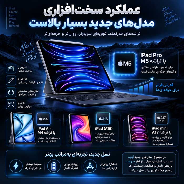 مزایا و معایب آیپد؛ کاربرد برای مطالعه، طراحی و کار؛ چه زمانی ارزش خرید دارد؟ مزیت پنجم؛ عملکرد سختافزاری مدلهای جدید بسیار بالاست