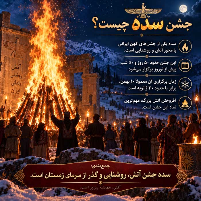 جشن سده چیست؟؛ تاریخچه و آیین آتشافروزی؛ از روایت هوشنگ تا ثبت جهانی در یونسکو جشن سده چیست؟