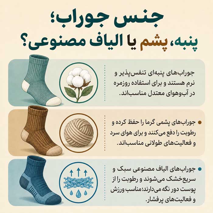 جنس جوراب؛ پنبه، پشم یا الیاف مصنوعی؟
