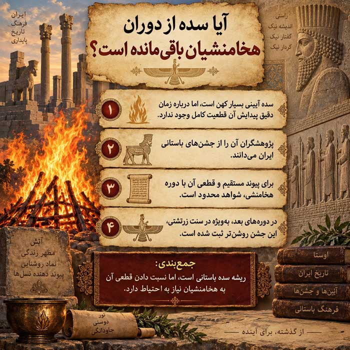 جشن سده چیست؟؛ تاریخچه و آیین آتشافروزی؛ از روایت هوشنگ تا ثبت جهانی در یونسکو آیا سده از دوران هخامنشیان باقی مانده است؟