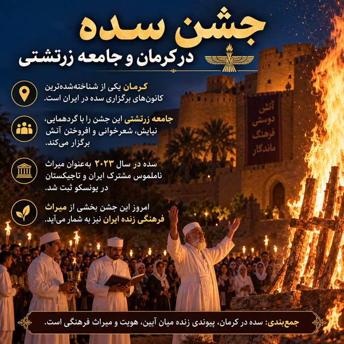 جشن سده چیست؟؛ تاریخچه و آیین آتشافروزی؛ از روایت هوشنگ تا ثبت جهانی در یونسکو جشن سده در کرمان و جامعه زرتشتی