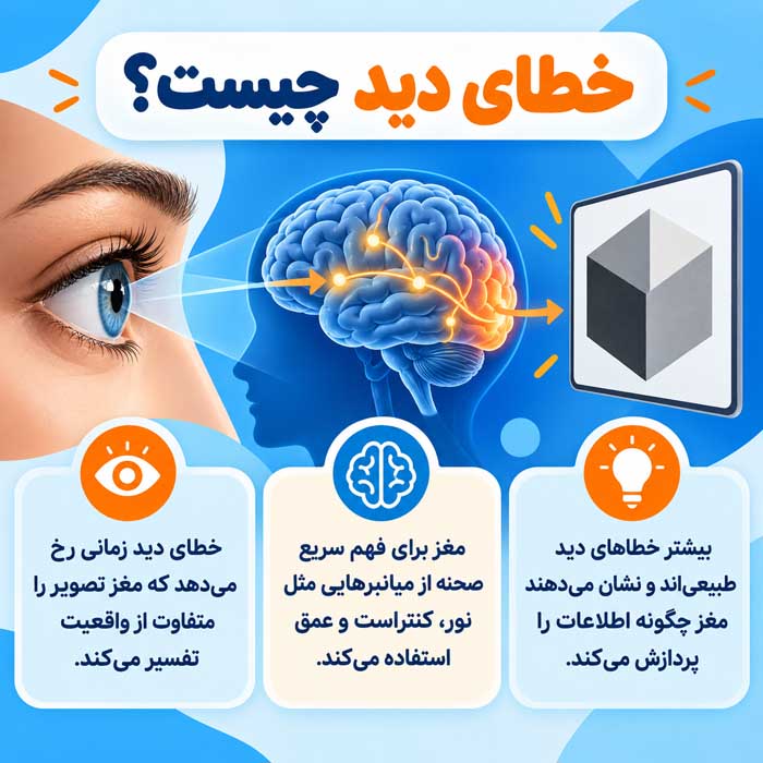 خطای دید چیست و چرا اتفاق میافتد؟؛ مغز چگونه تصویر را تفسیر میکند؟؛ انواع توهمهای بصری رایج خطای دید چیست؟