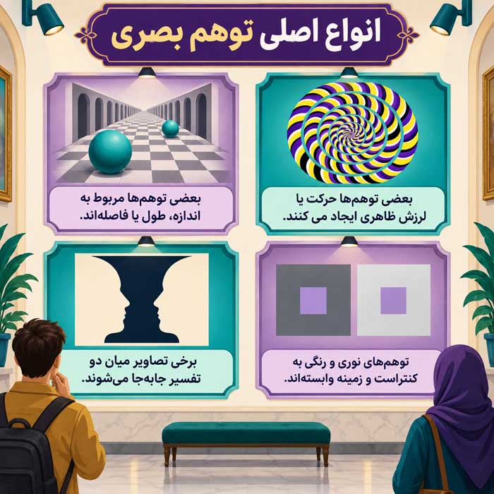 خطای دید چیست و چرا اتفاق میافتد؟؛ مغز چگونه تصویر را تفسیر میکند؟؛ انواع توهمهای بصری رایج انواع اصلی توهم بصری