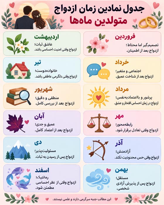 متولدین ماه‌های مختلف کی ازدواج می‌کنند؟ طالع‌بینی زمان ازدواج ۱۲ ماه سال