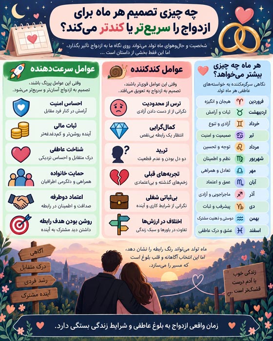 متولدین ماه‌های مختلف کی ازدواج می‌کنند؟ طالع‌بینی زمان ازدواج ۱۲ ماه سال