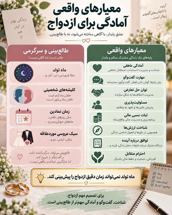 متولدین ماه‌های مختلف کی ازدواج می‌کنند؟ طالع‌بینی زمان ازدواج ۱۲ ماه سال