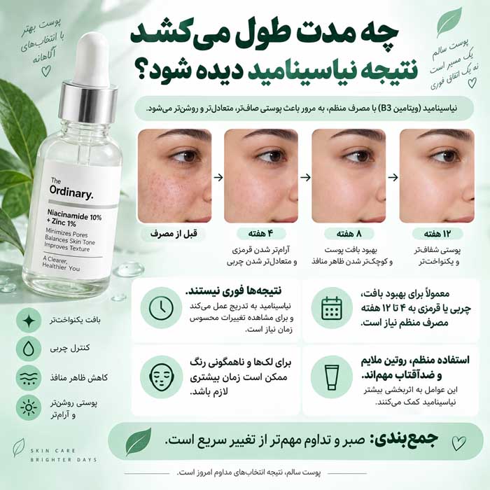نیاسینامید چیست؟؛ کاربرد برای چربی و ظاهر منافذ؛ روش مصرف و انتخاب غلظت مناسب چه مدت طول میکشد نتیجه نیاسینامید دیده شود؟
