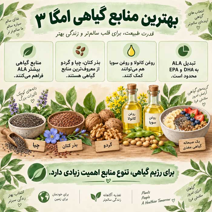 بهترین منابع گیاهی امگا ۳