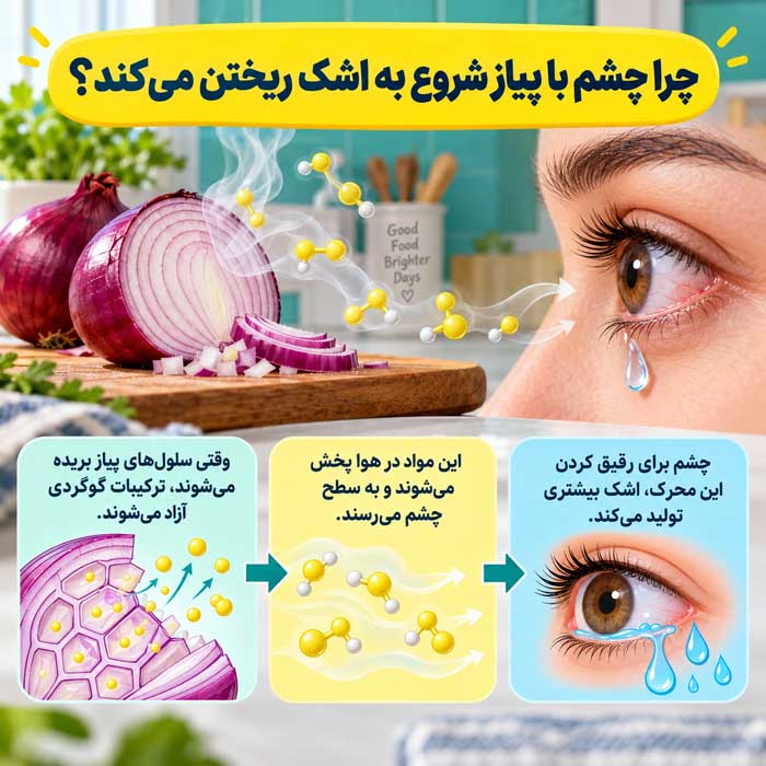 چرا چشم با پیاز شروع به اشک ریختن می‌کند؟